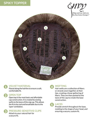 Spiky Topper Open Top Synthetic Hair Addition - Image Maker Wigs Online